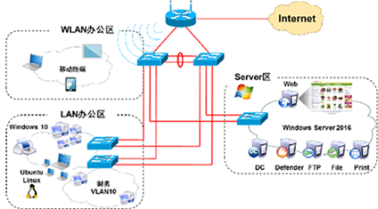 BCNT网络信息安全工程师培训课程 构建网络工程专业技能的基石