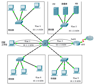 2015下半年网络工程师考试下午真题解析（二） 网络工程实践与应用