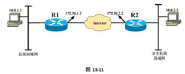 2016年网络工程师考试案例分析试题加答案（三）——网络工程实践与解决方案