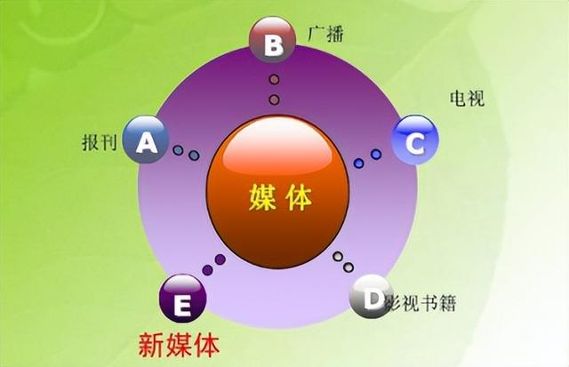 新媒体时代网络受众心理与中华优秀传统文化的传播策略