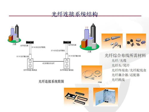 网络工程师必知的综合布线系统基础知识