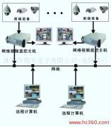 江苏淮安翔宇电子 专业IT系统与弱电工程解决方案