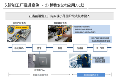 工厂建设信息化网络工程规划方案及工程技术人员须知